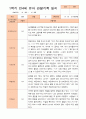만4세 1년 3-다음해 2월 관찰일지 12명 24p 9페이지
