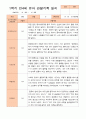 만4세 1년 3-다음해 2월 관찰일지 12명 24p 10페이지