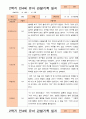 만4세 1년 3-다음해 2월 관찰일지 12명 24p 13페이지