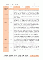 만4세 1년 3-다음해 2월 관찰일지 12명 24p 14페이지