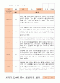 만4세 1년 3-다음해 2월 관찰일지 12명 24p 15페이지