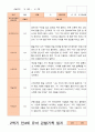 만4세 1년 3-다음해 2월 관찰일지 12명 24p 16페이지