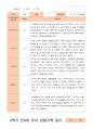 만4세 1년 3-다음해 2월 관찰일지 12명 24p 17페이지