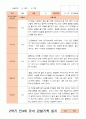 만4세 1년 3-다음해 2월 관찰일지 12명 24p 18페이지