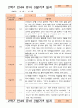 만4세 1년 3-다음해 2월 관찰일지 12명 24p 20페이지
