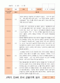 만4세 1년 3-다음해 2월 관찰일지 12명 24p 21페이지