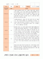 만4세 1년 3-다음해 2월 관찰일지 12명 24p 22페이지