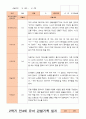 만4세 1년 3-다음해 2월 관찰일지 12명 24p 23페이지