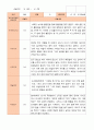 만4세 1년 3-다음해 2월 관찰일지 12명 24p 24페이지