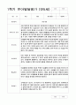 발달평가 만5세 1년 1학기 2학기 21명 42페이지 3페이지