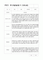 발달평가 만5세 1년 1학기 2학기 21명 42페이지 4페이지