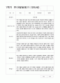 발달평가 만5세 1년 1학기 2학기 21명 42페이지 5페이지
