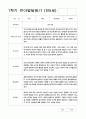 발달평가 만5세 1년 1학기 2학기 21명 42페이지 7페이지