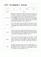 발달평가 만5세 1년 1학기 2학기 21명 42페이지 12페이지