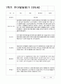 발달평가 만5세 1년 1학기 2학기 21명 42페이지 15페이지