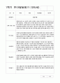 발달평가 만5세 1년 1학기 2학기 21명 42페이지 16페이지