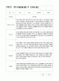 발달평가 만5세 1년 1학기 2학기 21명 42페이지 18페이지