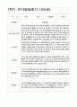 발달평가 만5세 1년 1학기 2학기 21명 42페이지 19페이지