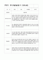 발달평가 만5세 1년 1학기 2학기 21명 42페이지 21페이지