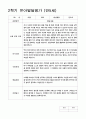 발달평가 만5세 1년 1학기 2학기 21명 42페이지 22페이지