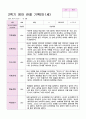 영아 관찰 기록 1년 만 1세 5명 10페이지 10페이지