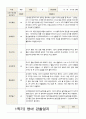 영아 관찰일지 만 2세 1년 9명 18페이지 2페이지