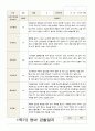 영아 관찰일지 만 2세 1년 9명 18페이지 5페이지