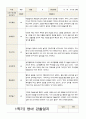 영아 관찰일지 만 2세 1년 9명 18페이지 7페이지