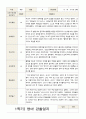 영아 관찰일지 만 2세 1년 9명 18페이지 8페이지