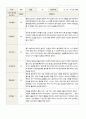 영아 관찰일지 만 2세 1년 9명 18페이지 9페이지