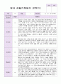 영아 관찰일지 만 2세 1년 9명 18페이지 14페이지