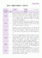 영아 관찰일지 만 2세 1년 9명 18페이지 17페이지