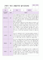유아 관찰일지  만5 세 1년 동안의 관찰내용 38페이지 29페이지
