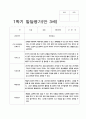 유아 발달평가 만 3세 1년  17명  34페이지 4페이지