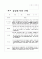 유아 발달평가 만 3세 1년  17명  34페이지 9페이지