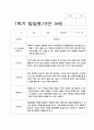유아 발달평가 만 3세 1년  17명  34페이지 10페이지
