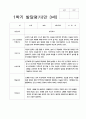 유아 발달평가 만 3세 1년  17명  34페이지 14페이지