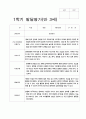 유아 발달평가 만 3세 1년  17명  34페이지 15페이지
