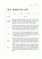 유아 발달평가 만 3세 1년  17명  34페이지 16페이지