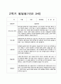 유아 발달평가 만 3세 1년  17명  34페이지 18페이지