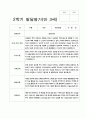 유아 발달평가 만 3세 1년  17명  34페이지 19페이지