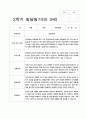 유아 발달평가 만 3세 1년  17명  34페이지 20페이지