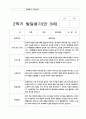 유아 발달평가 만 3세 1년  17명  34페이지 22페이지