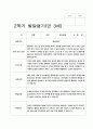 유아 발달평가 만 3세 1년  17명  34페이지 24페이지