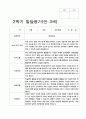 유아 발달평가 만 3세 1년  17명  34페이지 27페이지
