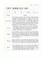 유아 발달평가 만 3세 1년  17명  34페이지 33페이지