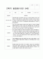 유아 발달평가 만 3세 1년  17명  34페이지 34페이지