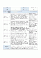 24 0세 신입적응일지 2주 3명 2페이지