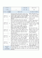 24 0세 신입적응일지 2주 3명 4페이지