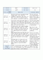 24 0세 신입적응일지 2주 3명 6페이지